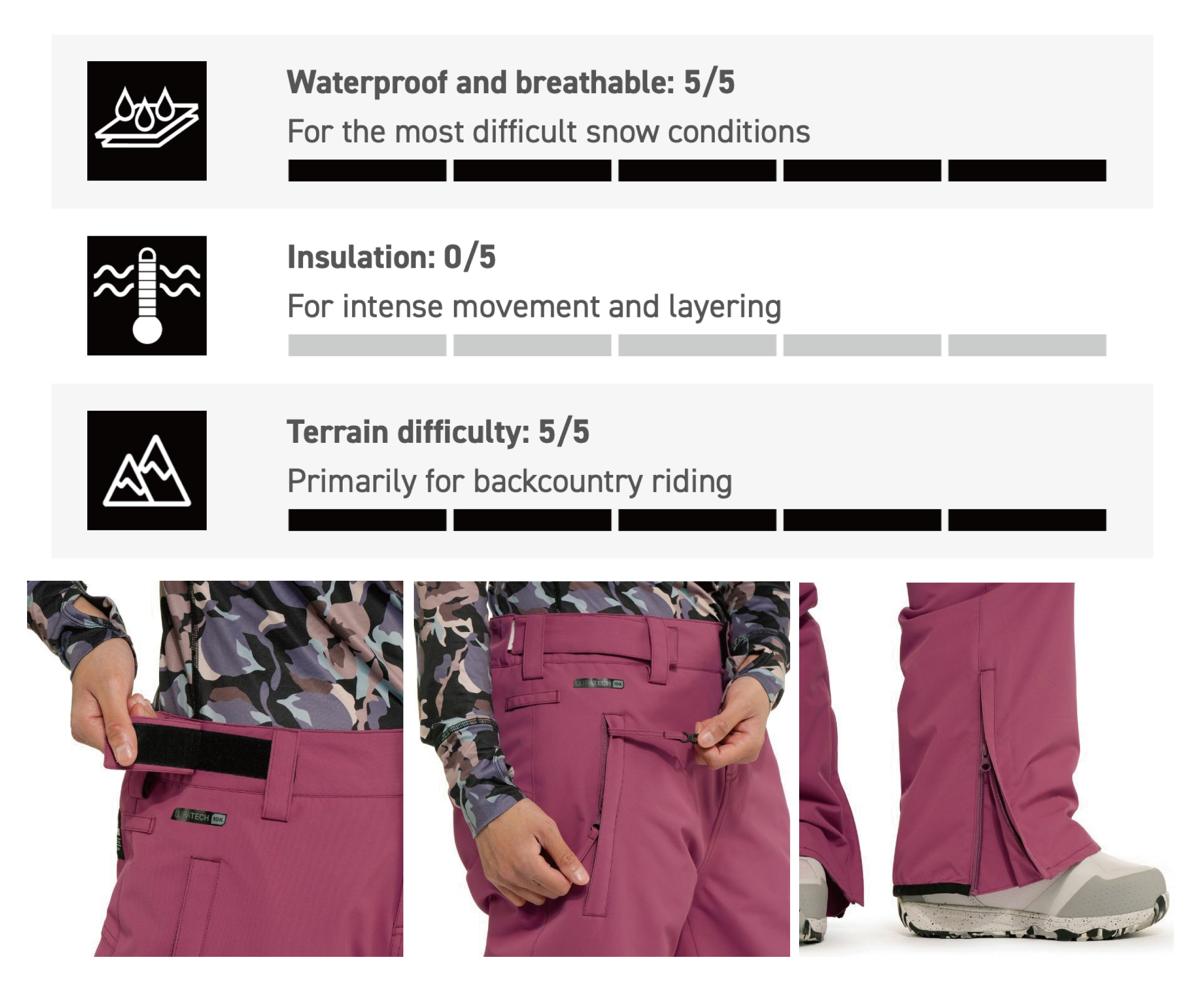 DIANE PANTS FW24女款滑雪褲 (10K/10K)面料特性&細節