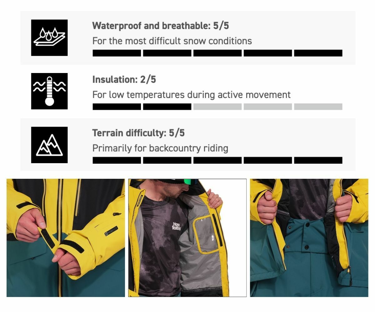 Halen II jacket 性能分級