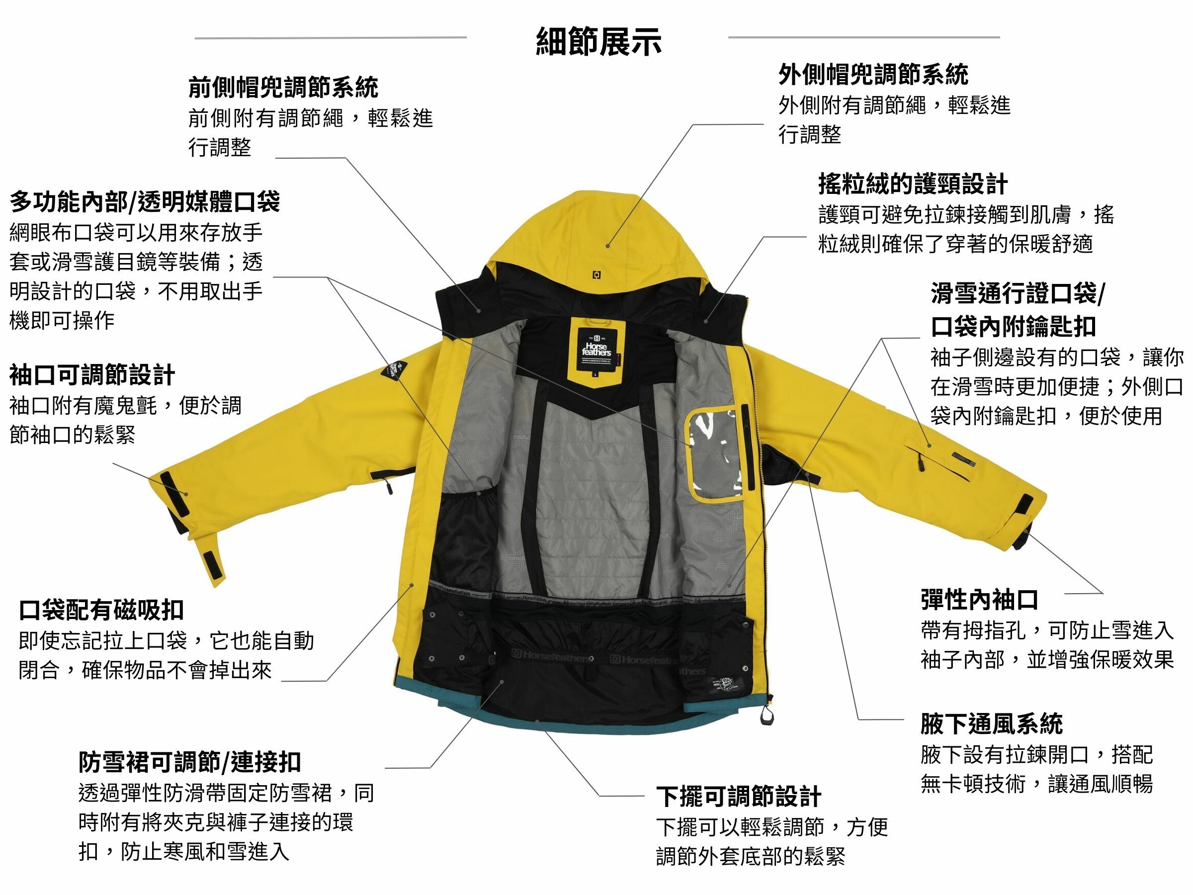 Halen II Jacket 細節展示