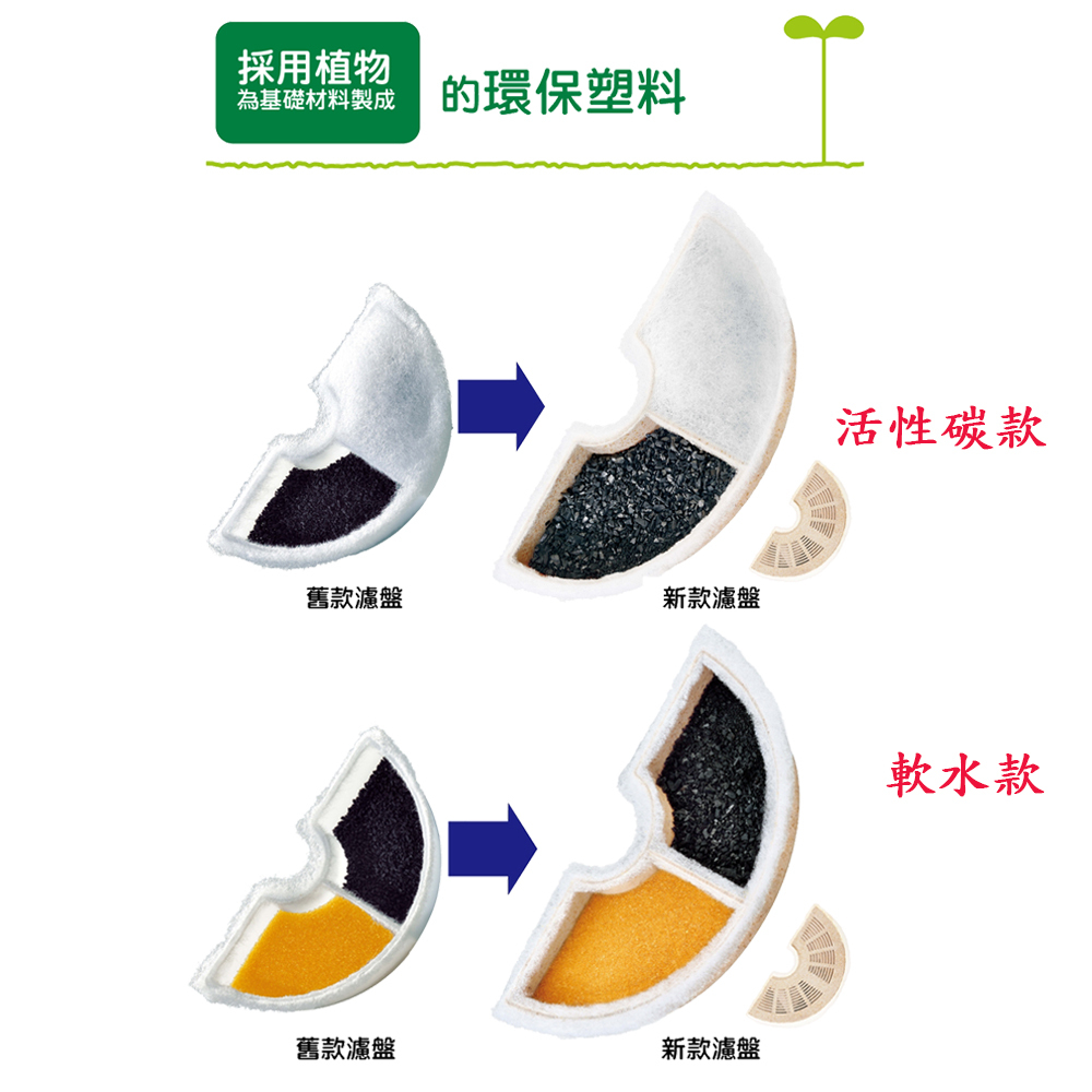 日本 GEX 犬用/貓用 半圓形濾棉 軟水/活性碳 3入