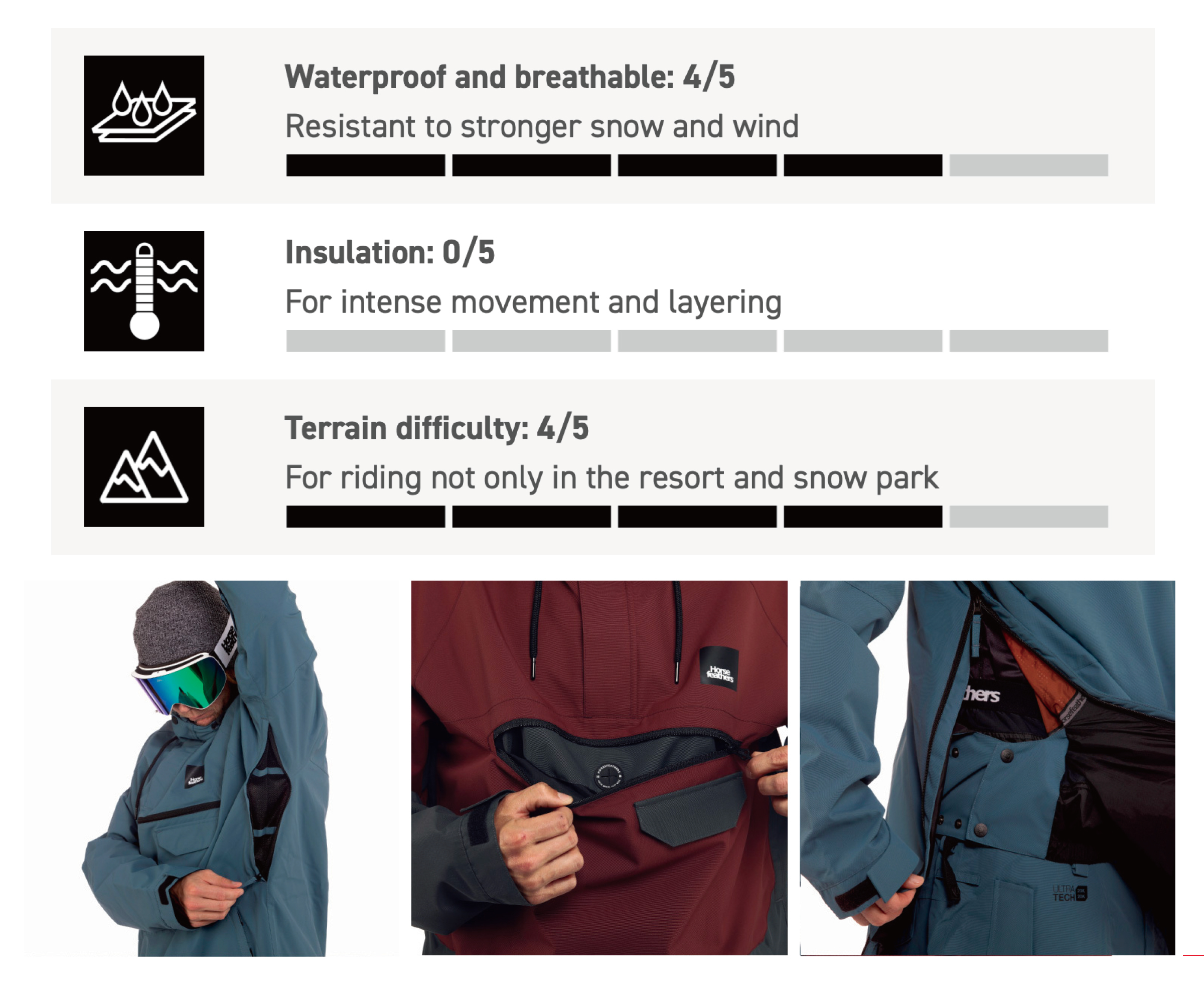 NORMAN JACKET FW23男款側開拉鍊滑雪外套 (15K/15K)特性＆細節