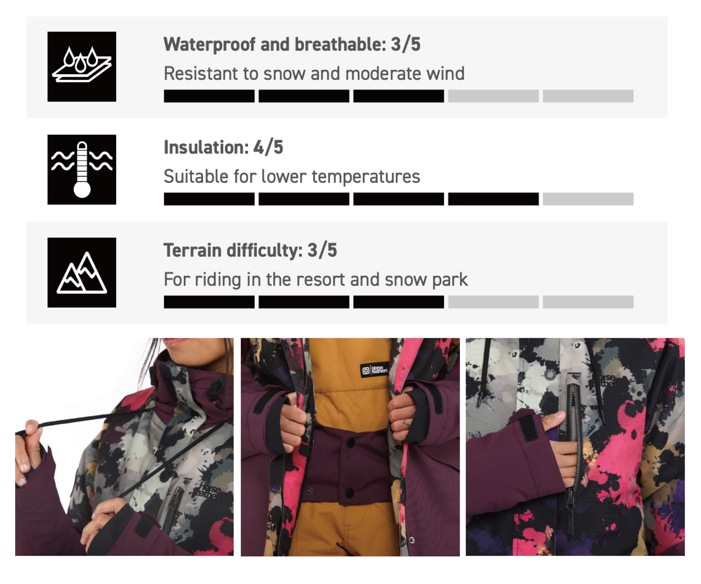 POLA II JACKET FW23女款滑雪外套 (10K/10K)面料特性&細節