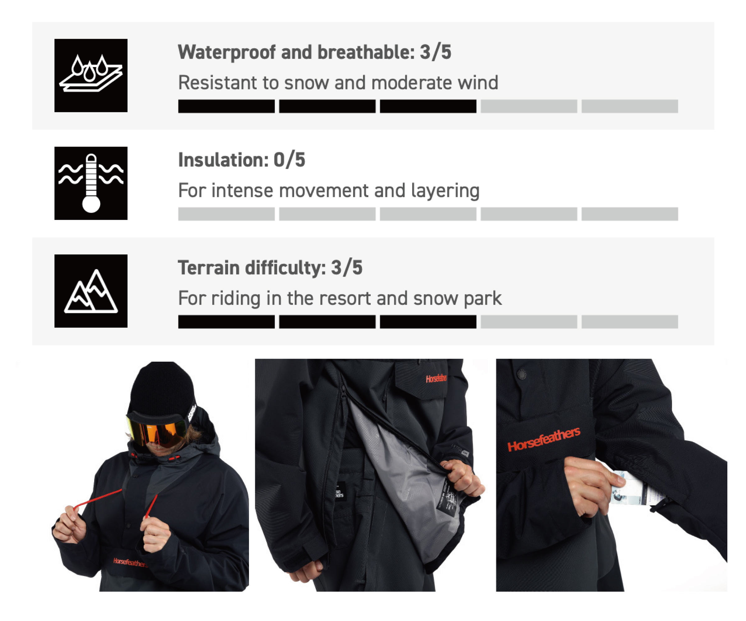 SPENCER JACKET FW23男款半開襟式滑雪外套 (10K/10K)商品特性&細節