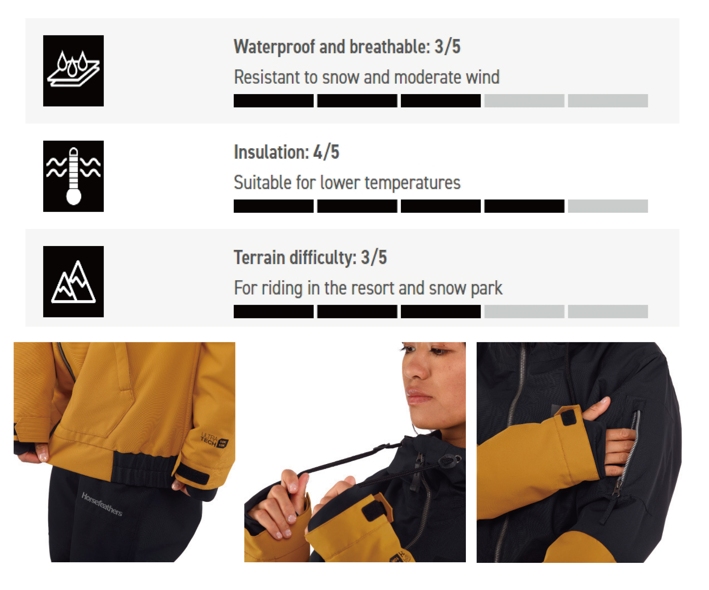 TAIA JACKET FW23女款滑雪外套 (10K/10K)特性＆細節