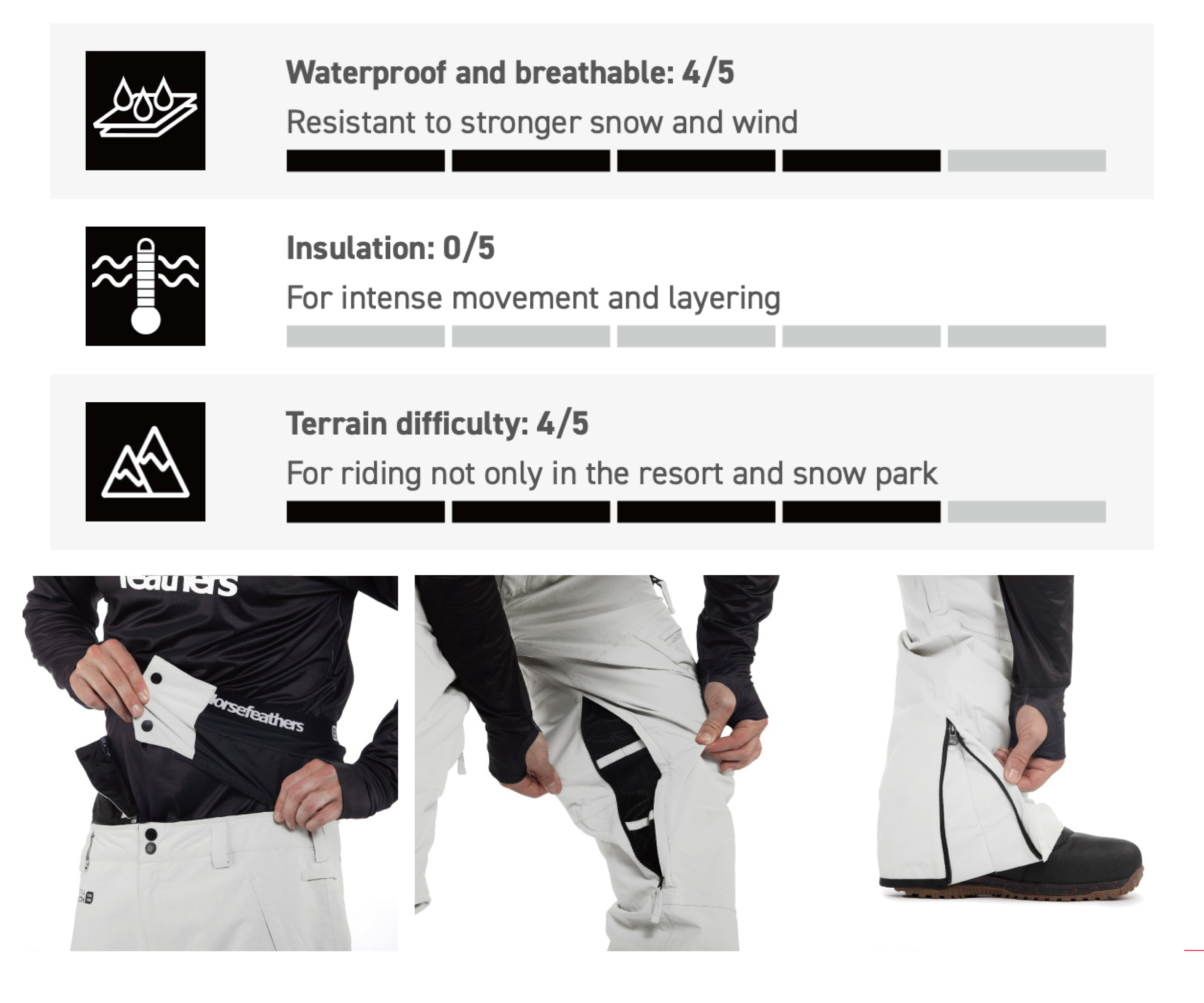 CHARGER PANTS FW23男款時尚滑雪褲 (15K/15K)面料特性&細節