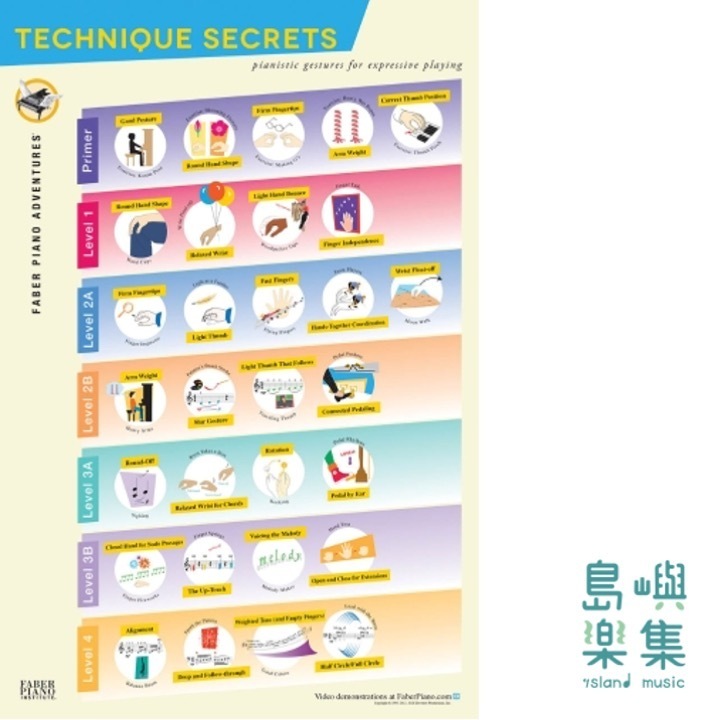 Piano Adventures Technique Secrets Poster