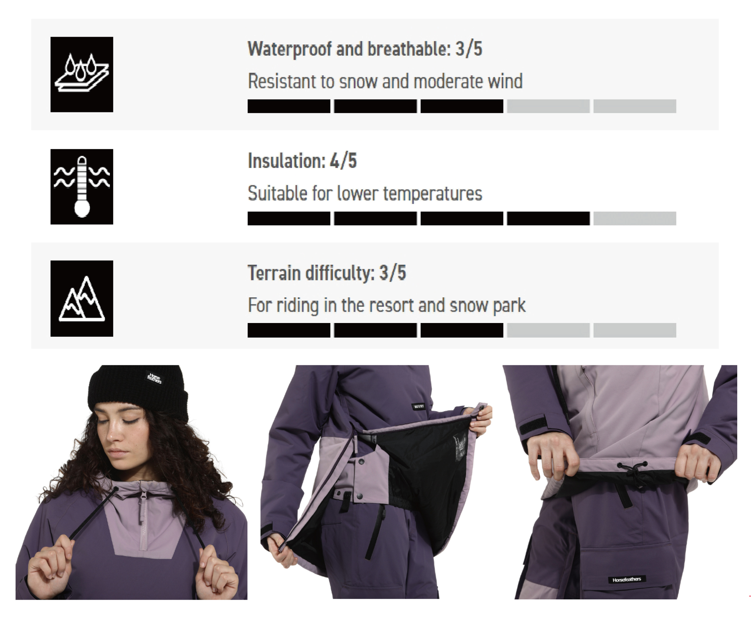 DERIN II JACKET FW23女款半開襟式滑雪外套 面料特性＆細節