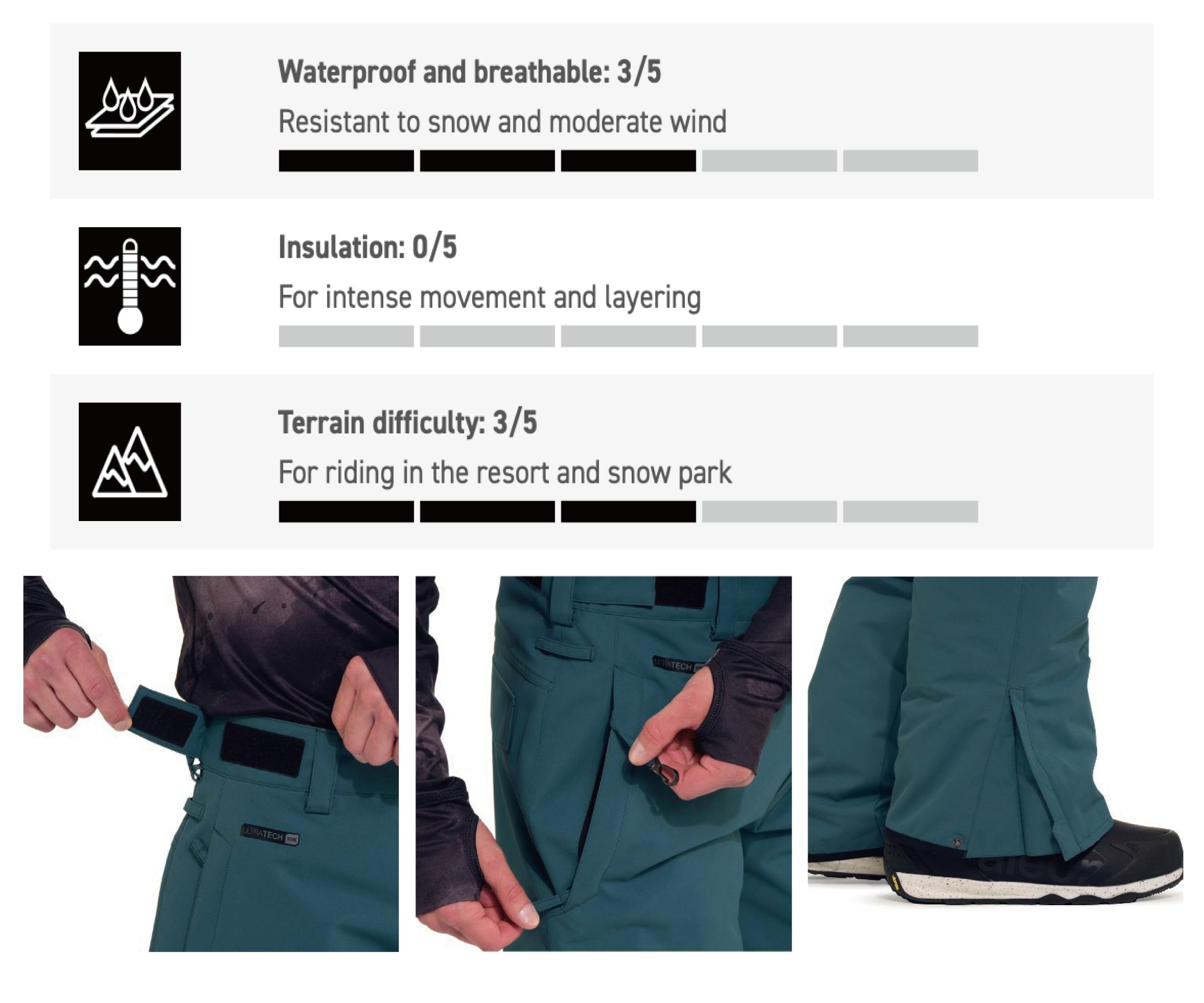 ORCA PANTS FW24男款滑雪褲 (10K/10K) 面料特性&細節