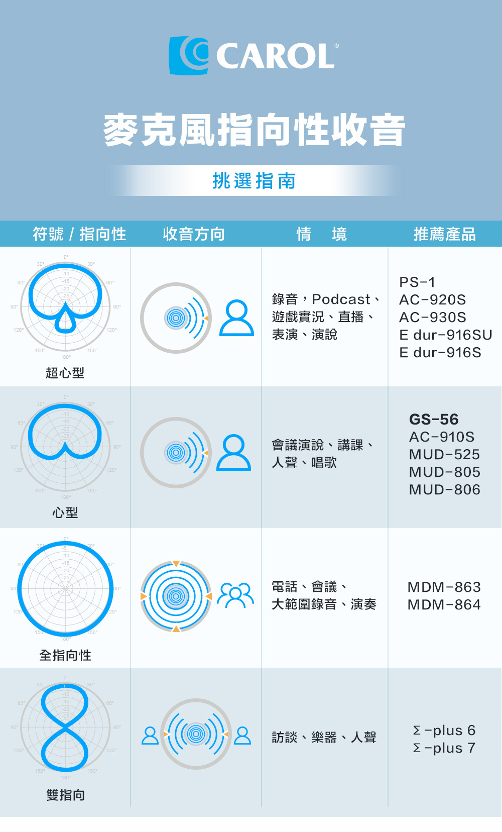GS-56 指向性收音