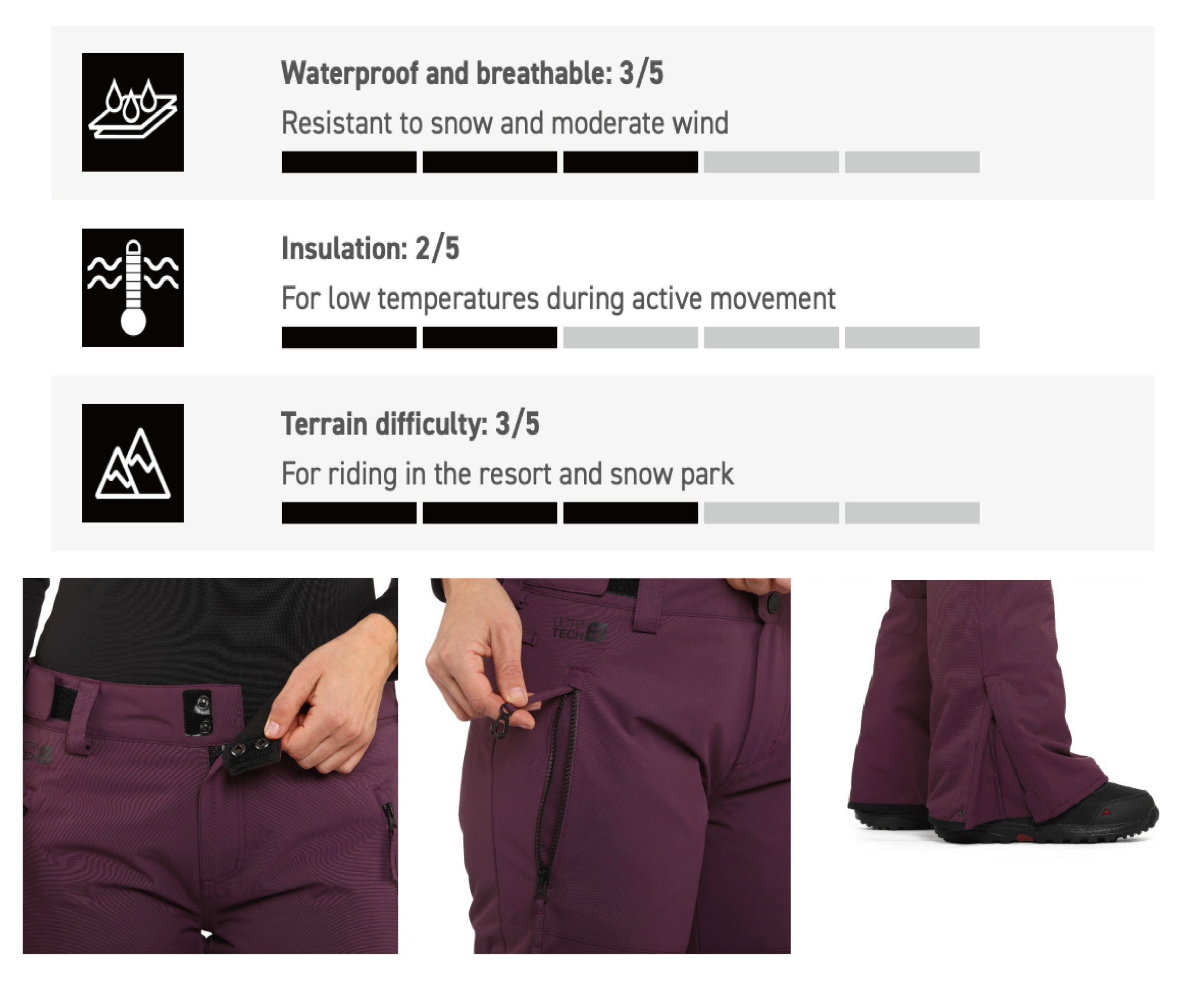 AVRIL II PANTS FW23女款素色滑雪褲 (10K/10K) 面料特性&細節