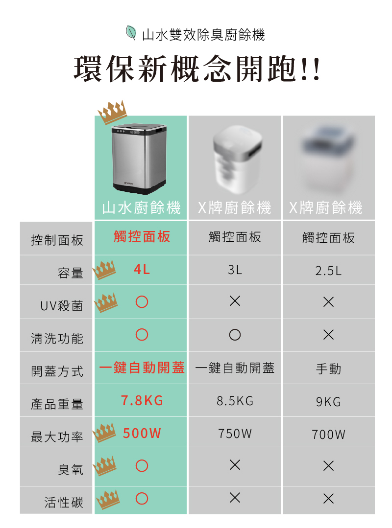 環保新概念 山水家電廚餘機