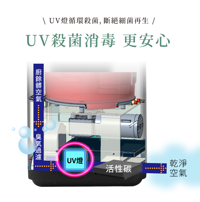 UV殺菌 防止細菌再生