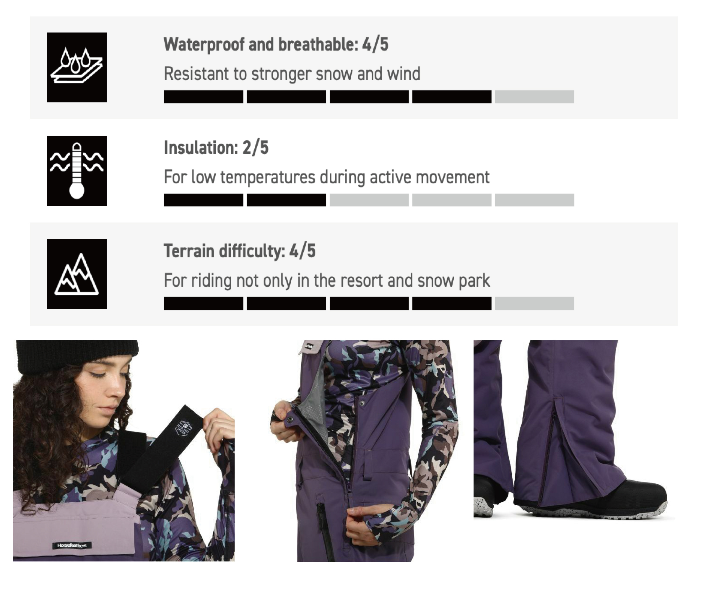 ISOBEL PANTS FW24女款滑雪吊帶褲 (15K/15K)面料特性&細節