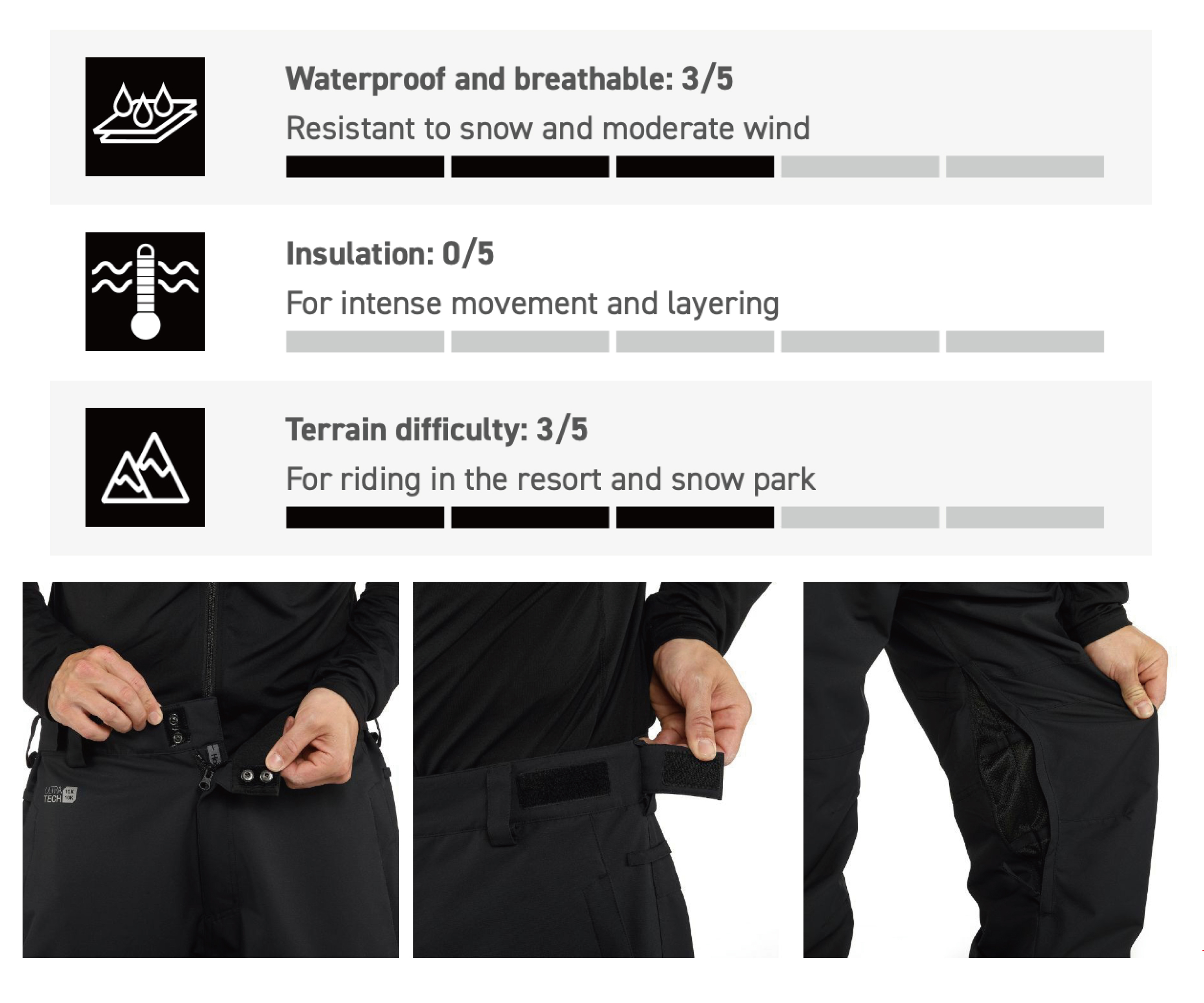 ROWEN PANTS FW23男款時尚滑雪褲 (10K/10K)面料特性&細節