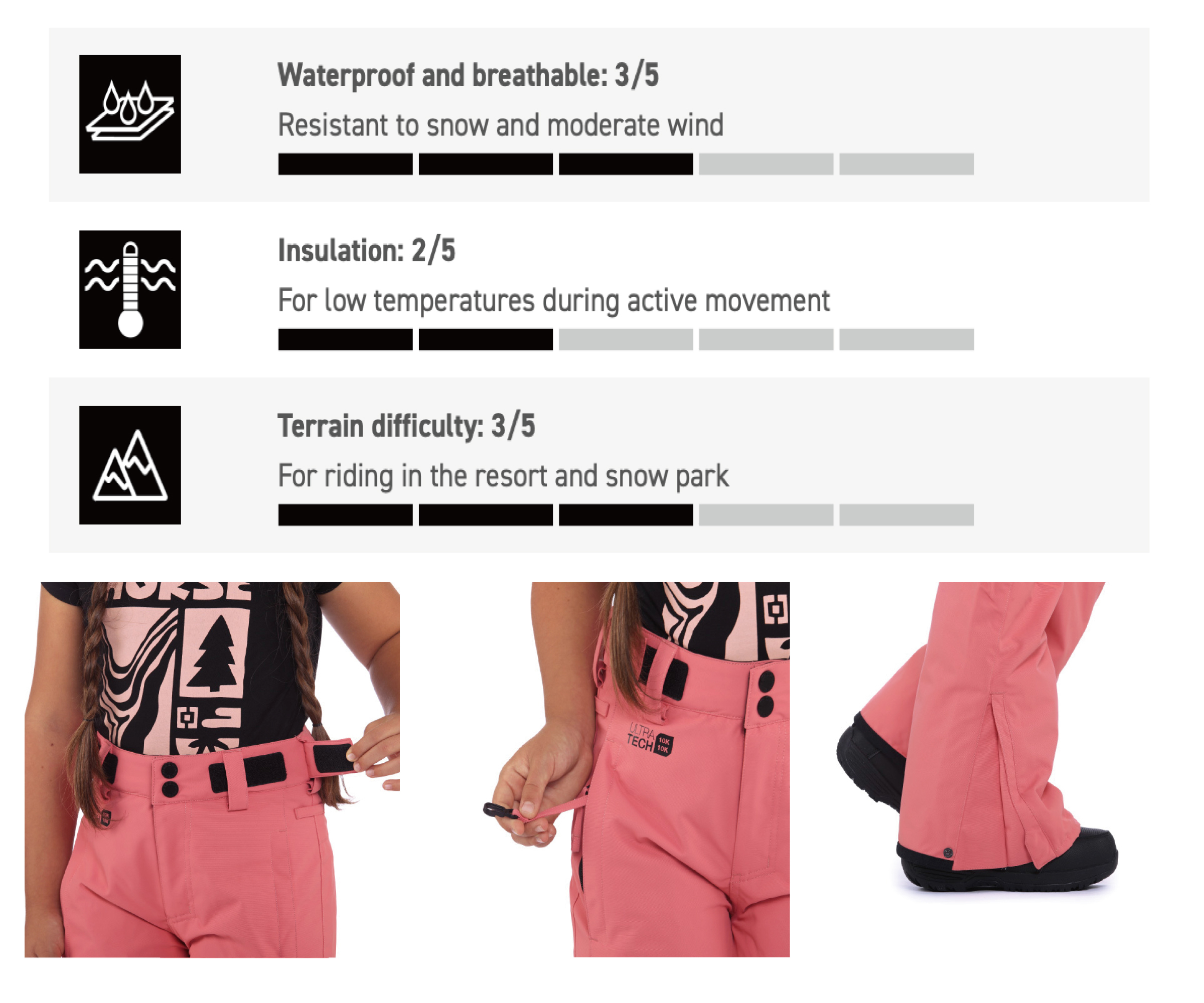 SPIRE II YOUTH PANTS FW23青少年可調式尺寸設計滑雪褲 (10K/10K) 面料特性＆細節