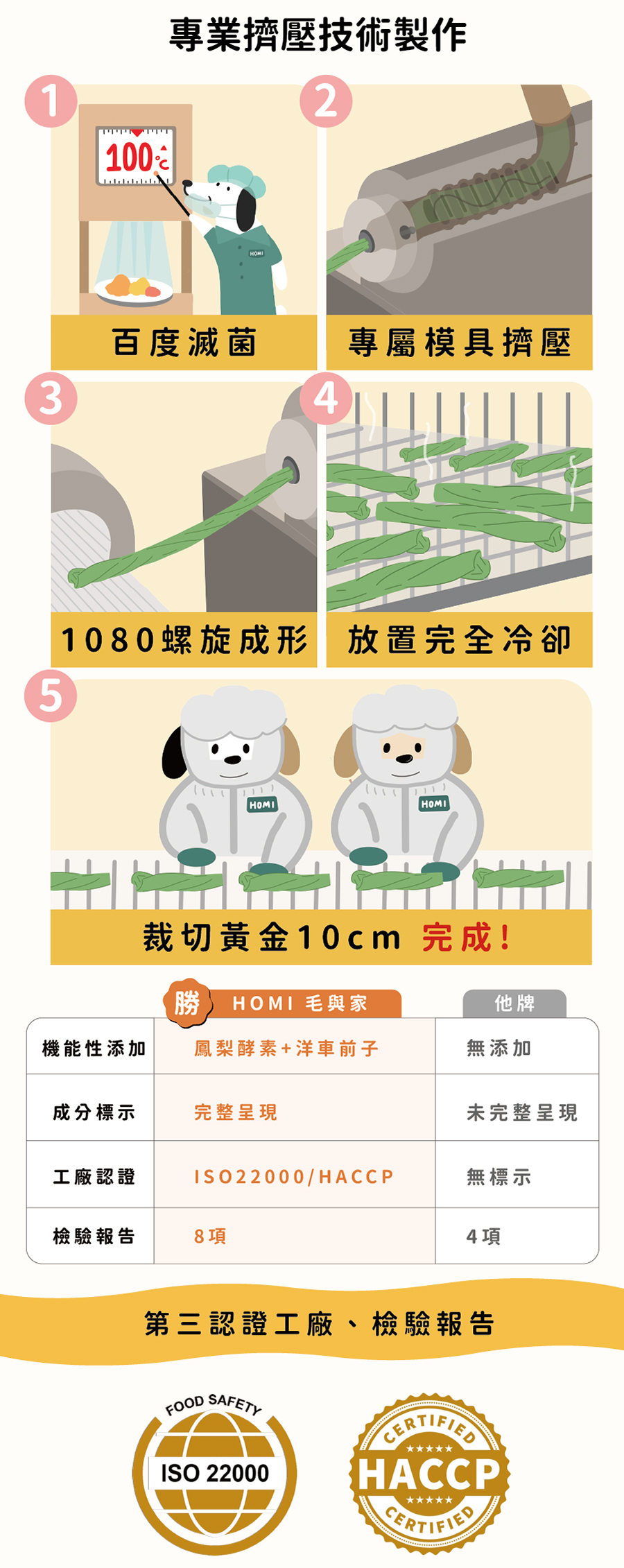 HOMI｜咔咔潔牙棒(三味果汁)