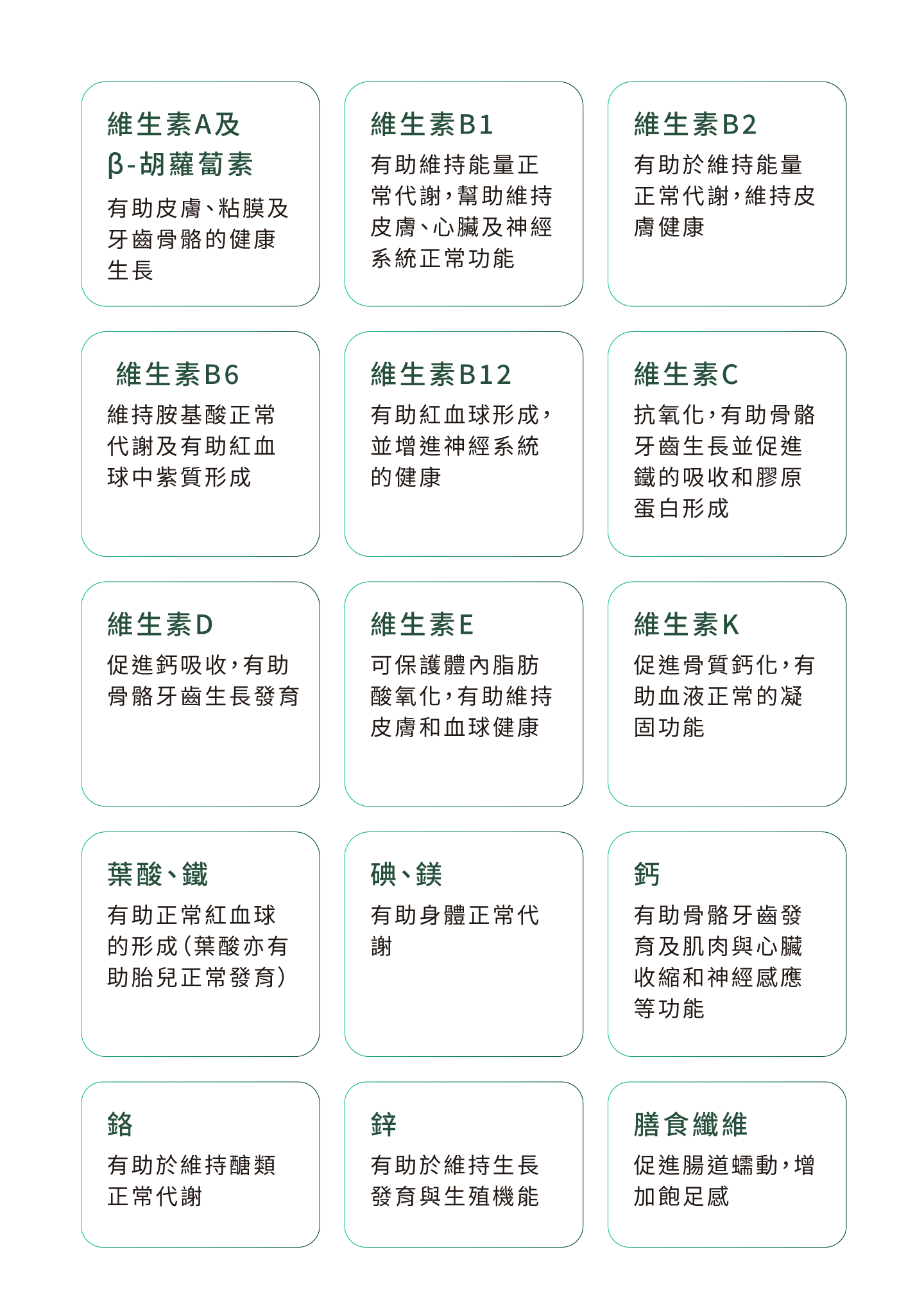 18種營養素介紹