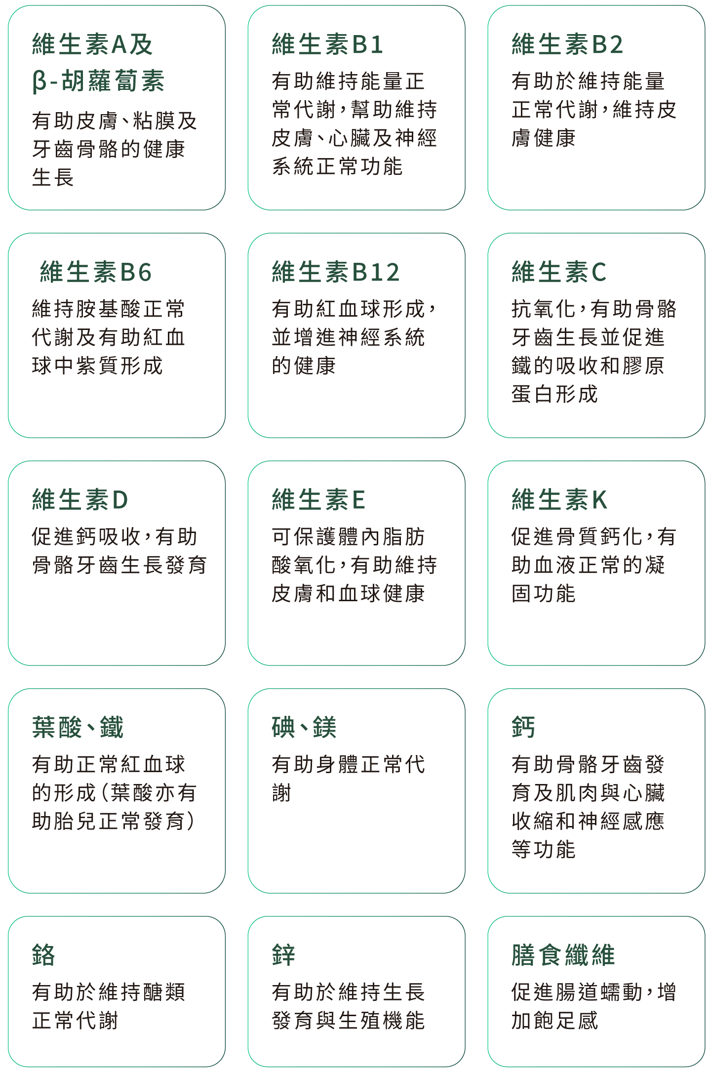 18種營養素介紹