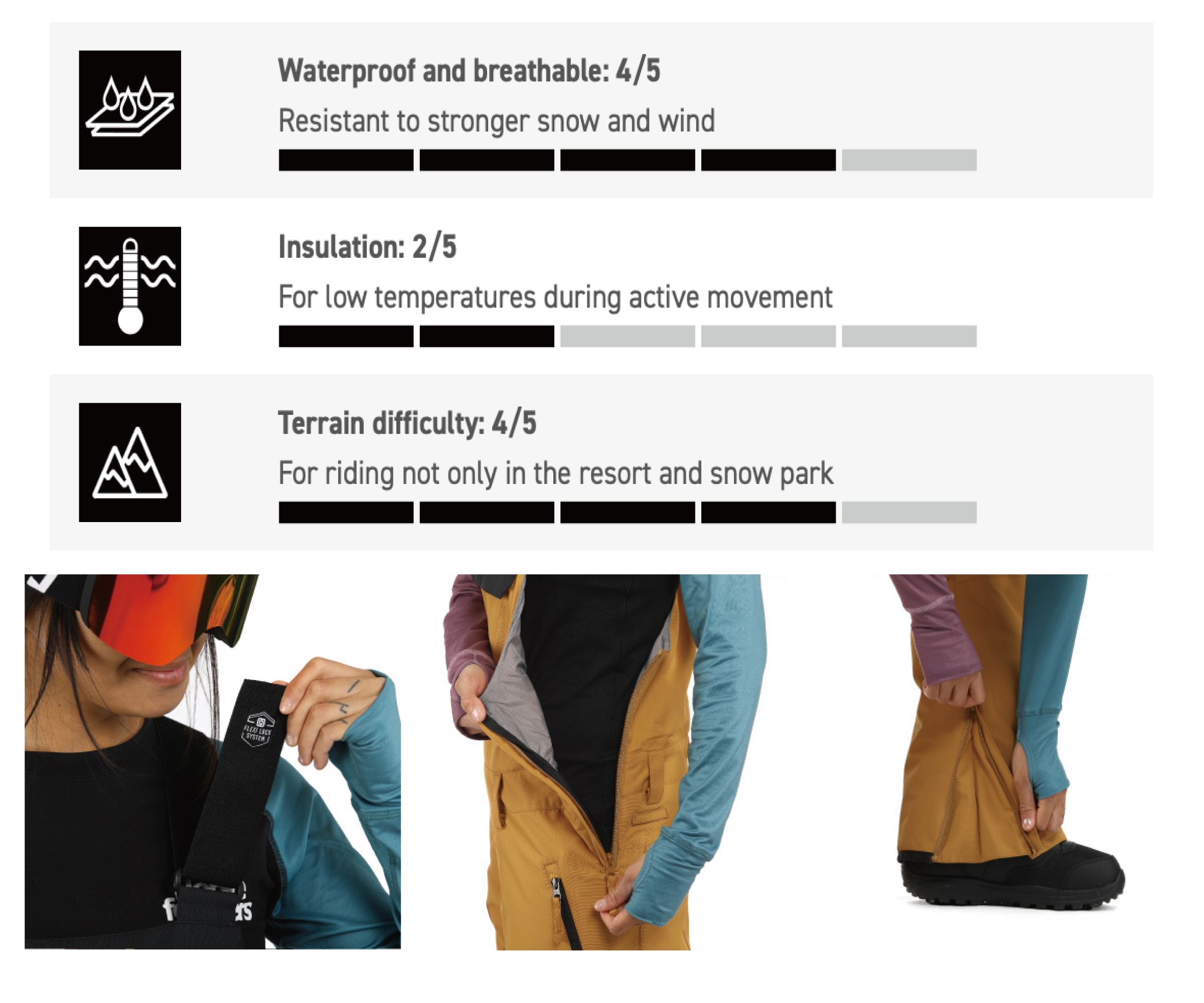 STELLA PANTS FW23女士吊帶款滑雪褲 (15K/15K)面料特性&細節