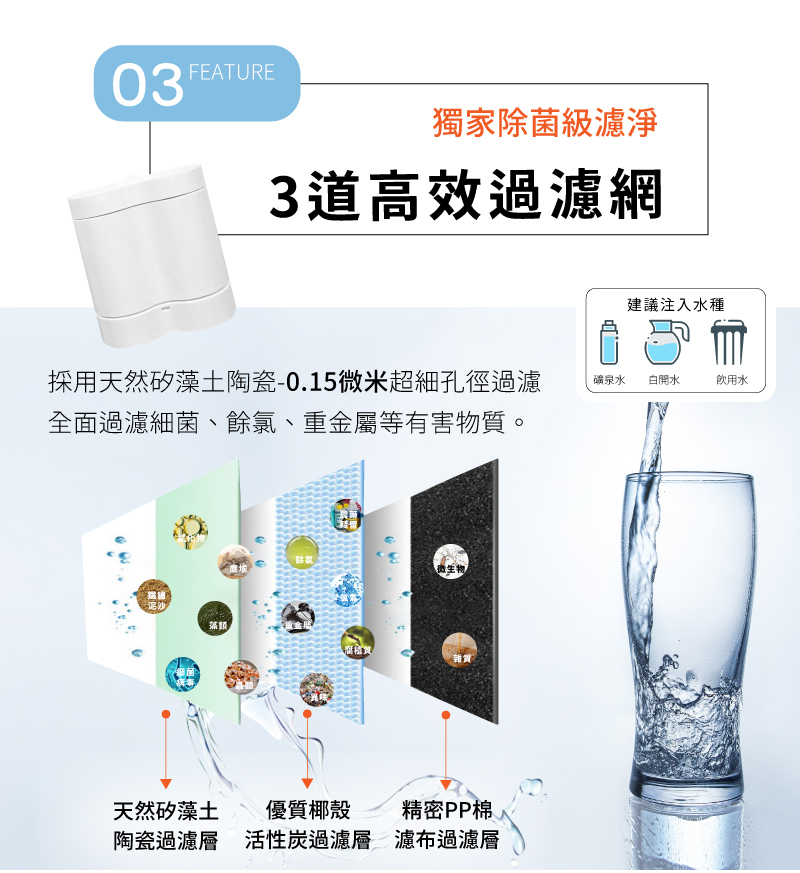 3道高效過濾 濾心 除菌級濾淨