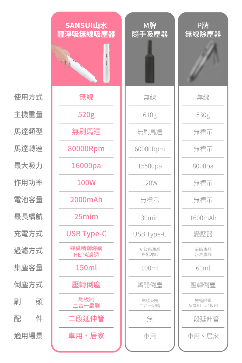 【SANSUI山水】輕淨吸無線吸塵器