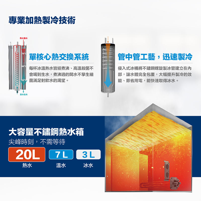 豪星 HM-1687 數位熱交換冰溫熱三溫落地式飲水機