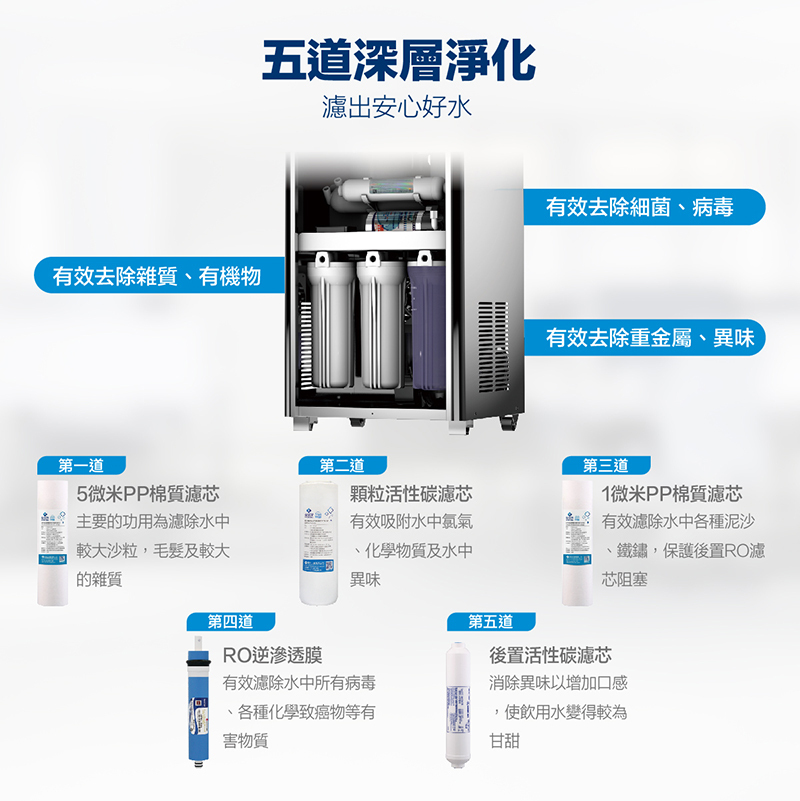 豪星 HM-1687 數位熱交換冰溫熱三溫落地式飲水機