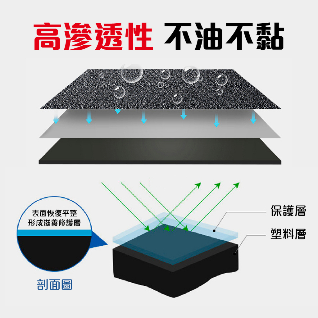 痕厲害 塑料橡膠煥新劑 塑料還原 塑料翻新 250ml