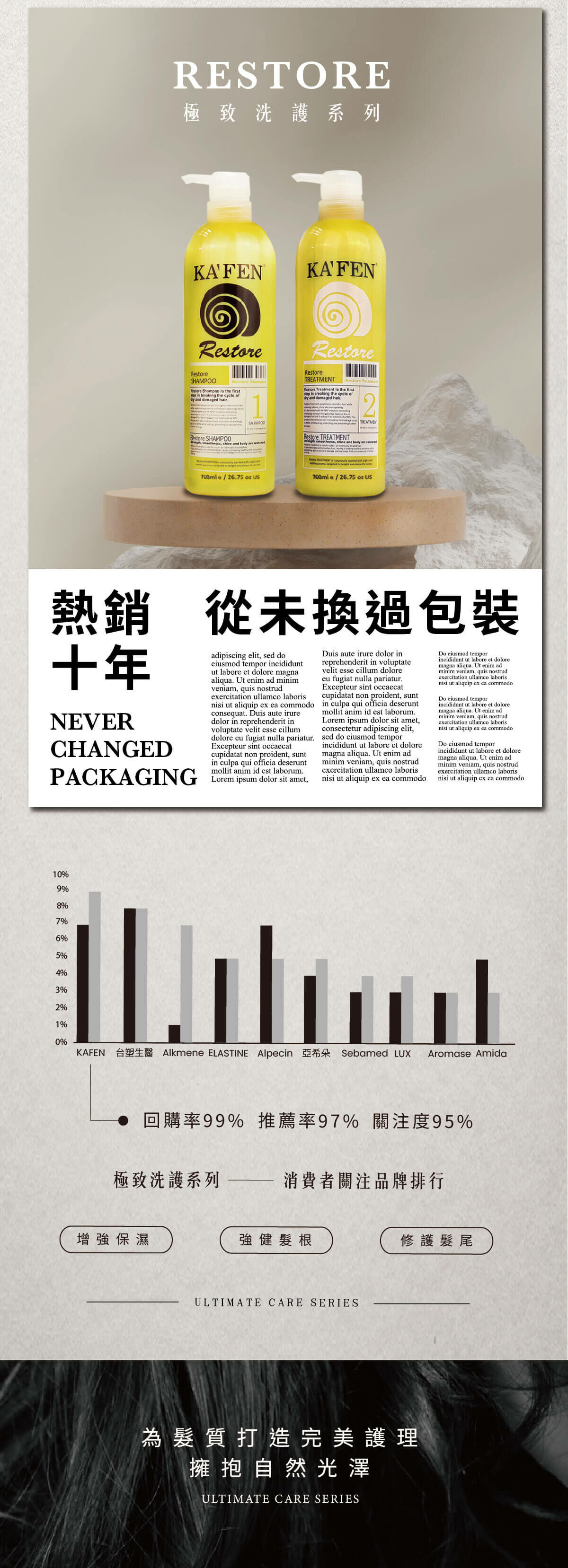 【直播】KAFEN TW081908 蝸牛極致系列套裝 (送蝸牛旅行組60ml*2套)