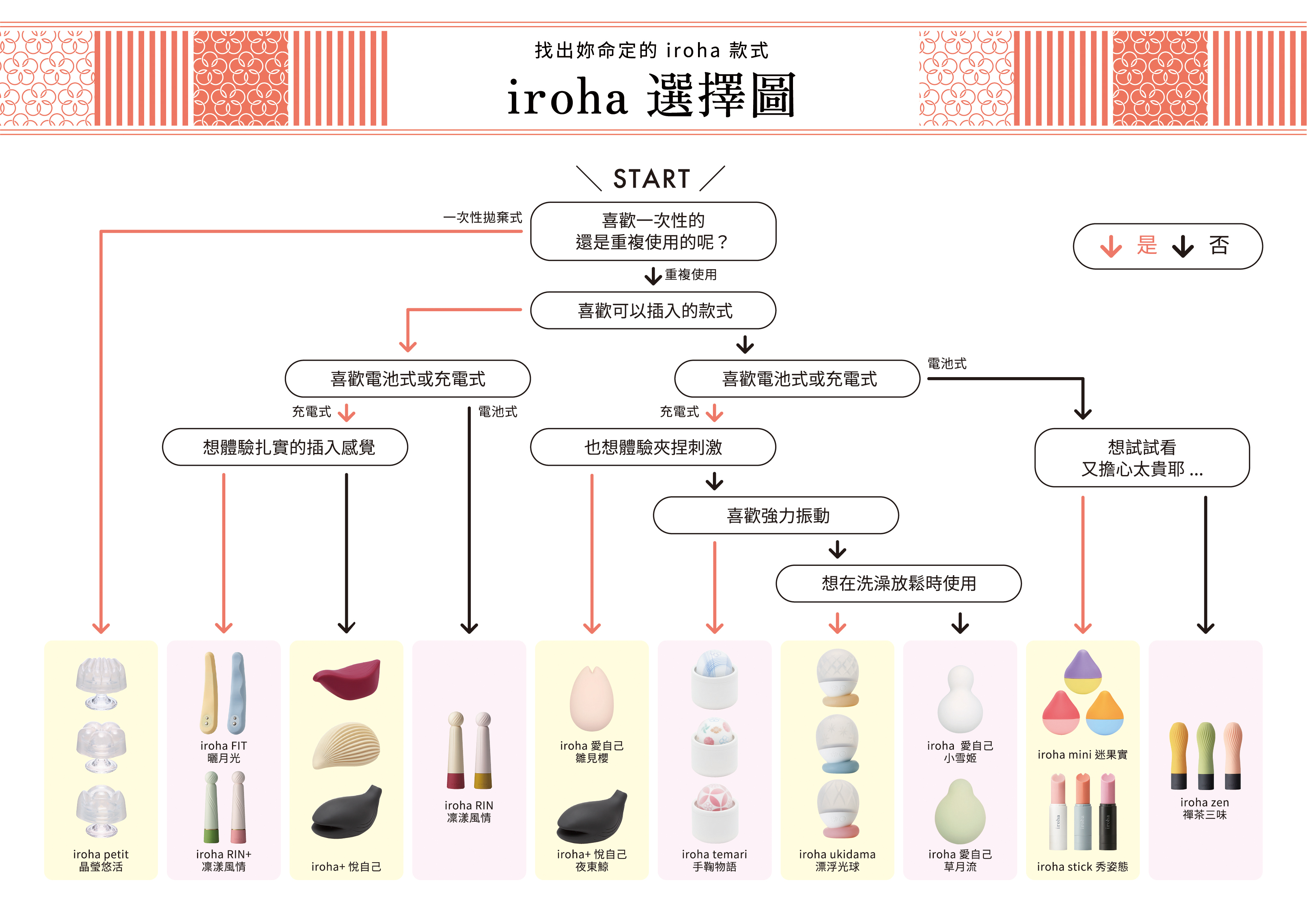 iroha