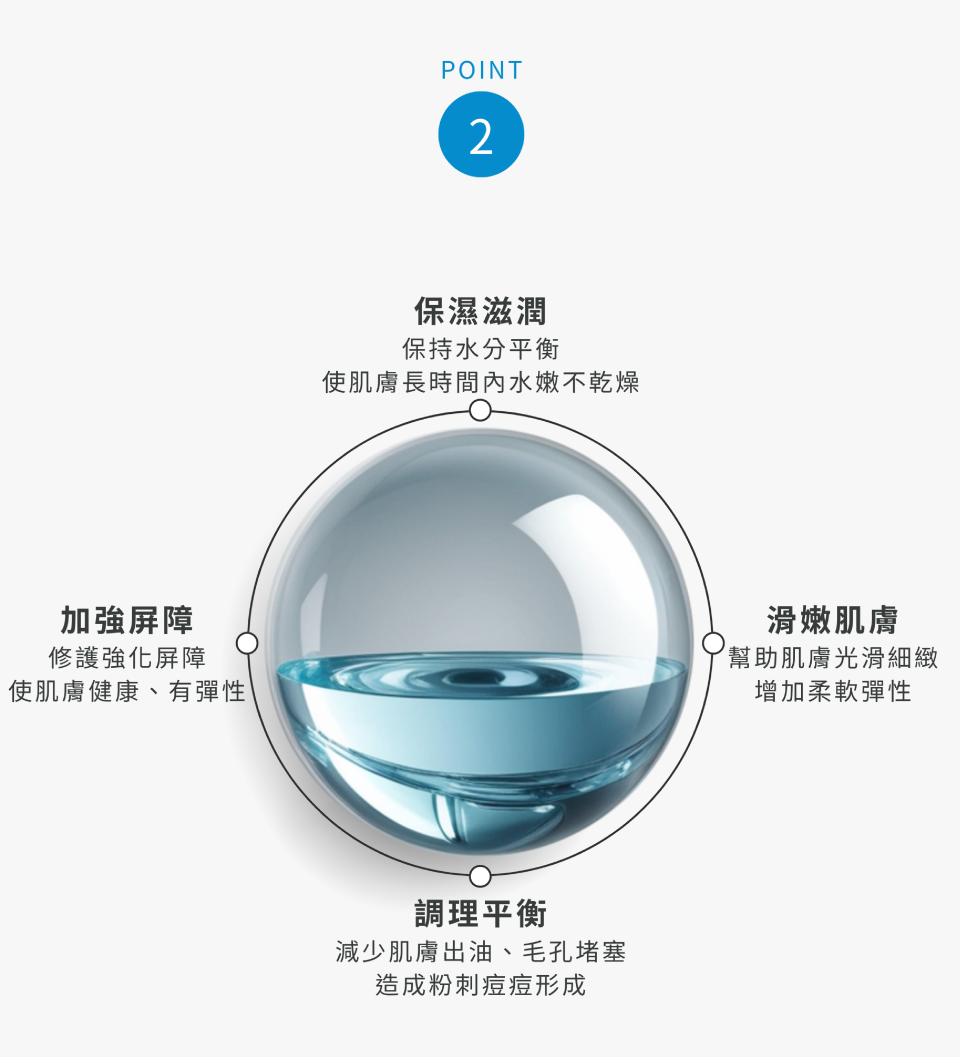 保持水分平衡使肌膚長時間內水嫩不乾燥