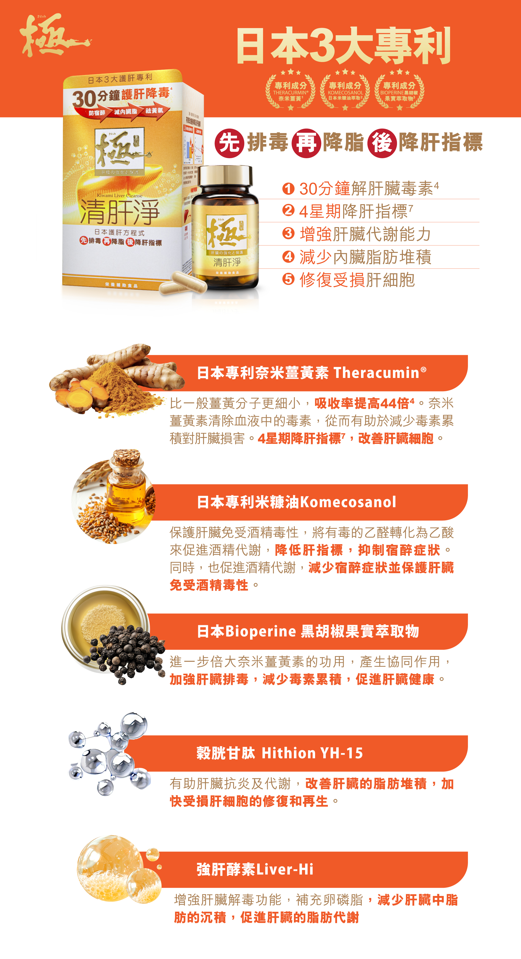 【極‧清肝淨】日本3大專利