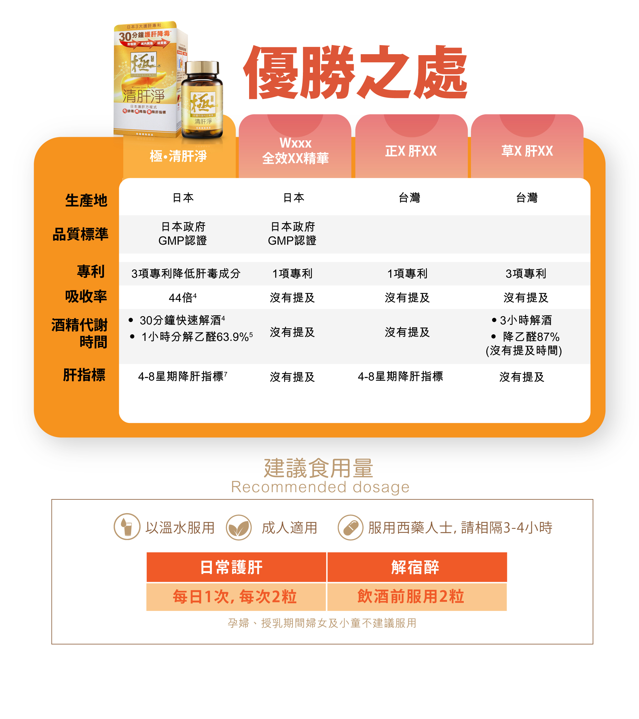 【極‧清肝淨】優勝之處