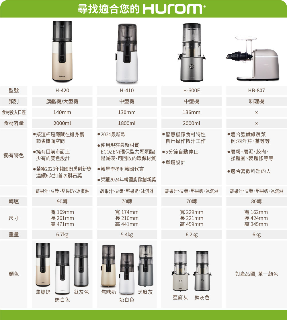 Hurom 商品重量‎8360 グラム 2022年3月2日（水）1台でマルチに活躍。ワンストップジューサー