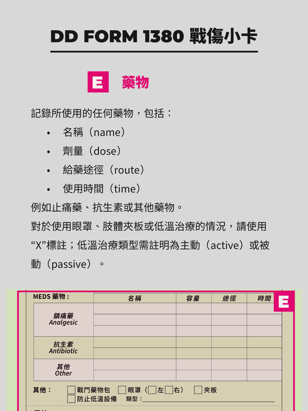 TCCC 戰傷小卡 DD1380 Form 藥物  藥物區記錄了給予傷患的所有藥物治療，包括止痛藥、抗生素或其他用藥。需清楚記錄藥物名稱、劑量、給藥途徑（口服、靜脈等）以及給藥時間。同時，對於特殊治療措施，如使用眼罩、肢體夾板或低溫治療（分為主動或被動），需用「X」標註。  此區的準確性極為重要，因為錯誤的用藥記錄可能導致後續用藥劑量或方式出現問題。此外，若多次用藥，應記錄每次的具體時間和劑量，以提供完整的用藥歷史。  建議填寫者攜帶記錄用的模板或簡易列表，以便快速參考藥物的標準劑量和常見用法，特別是在資源有限的環境下。