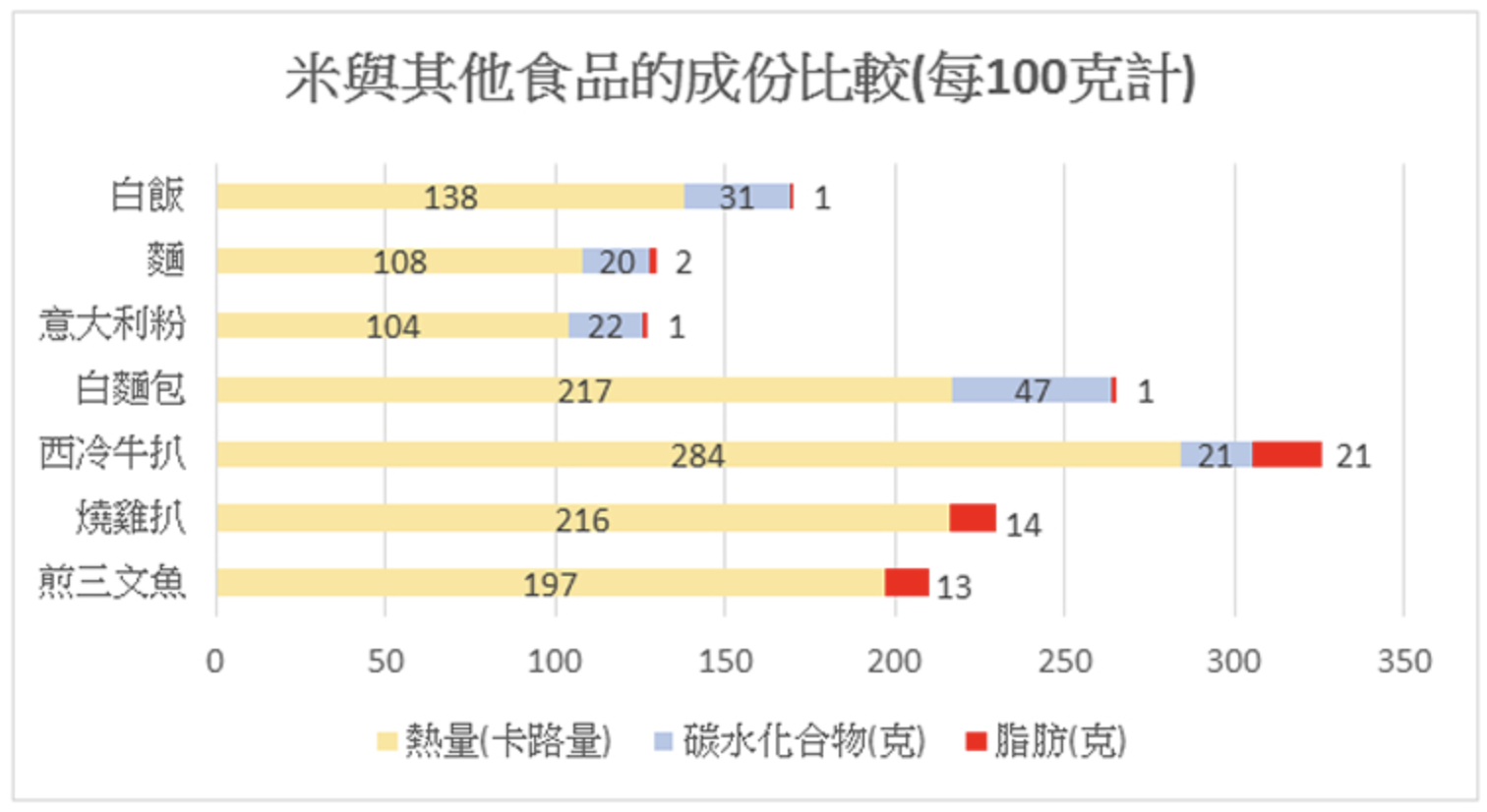 統計資料來源：消費者委員會出版刊物〈選擇〉253期