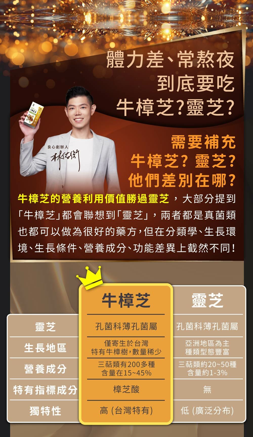 複方牛樟芝王-日本雲芝-嚴萃保健-熬夜-體力-術後補養