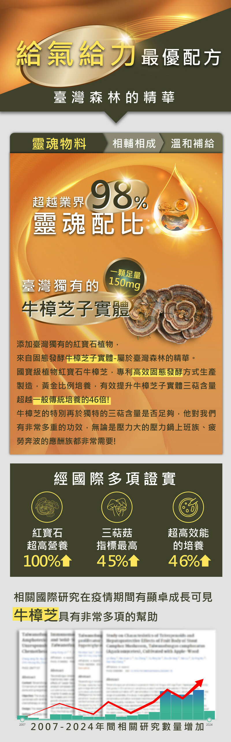 複方牛樟芝王-日本雲芝-嚴萃保健-熬夜-體力-術後補養