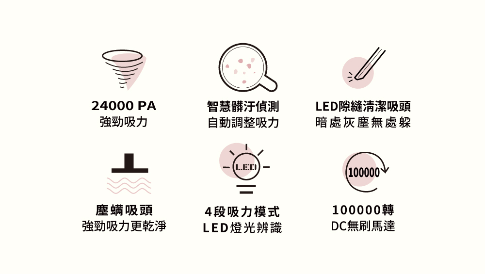 【SANSUI山水】智能偵測無線吸塵器/除蹣機