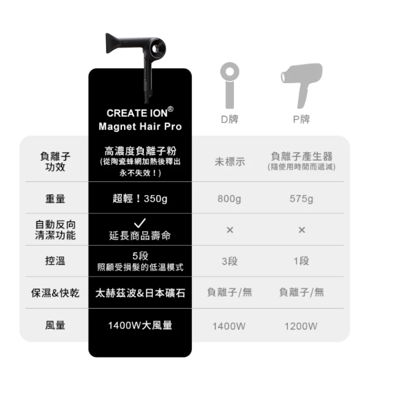 MAGNET-G07日本負離子吹風機