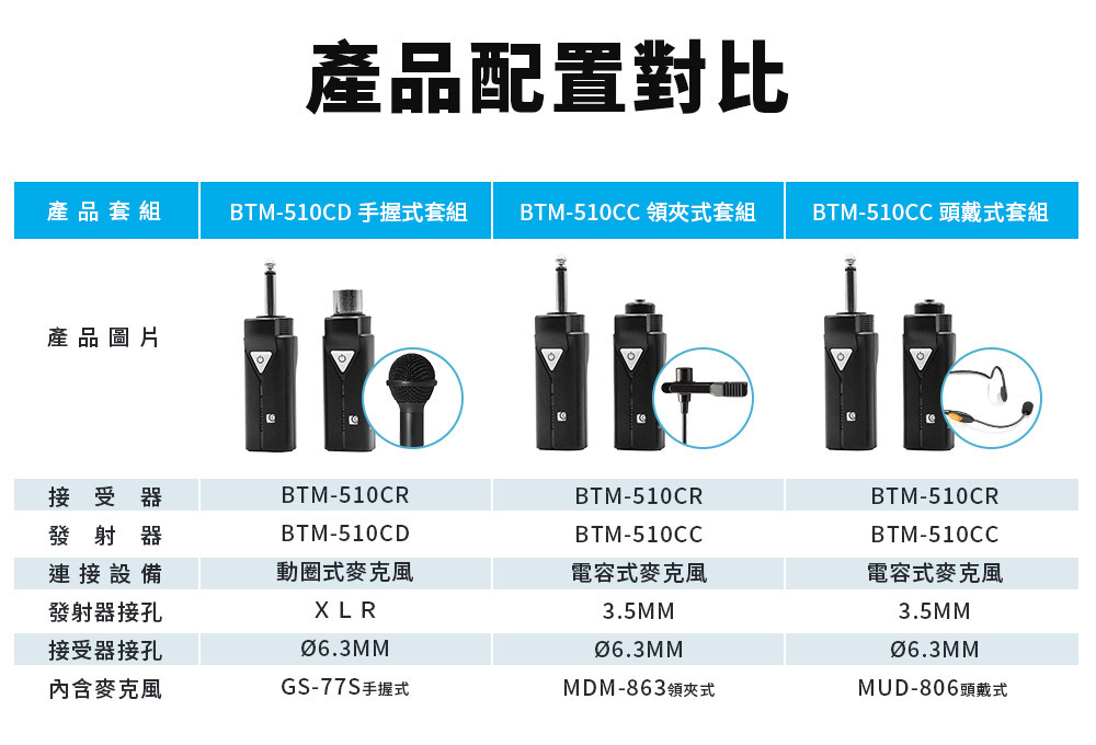 BTM-510 充電領夾式麥克風