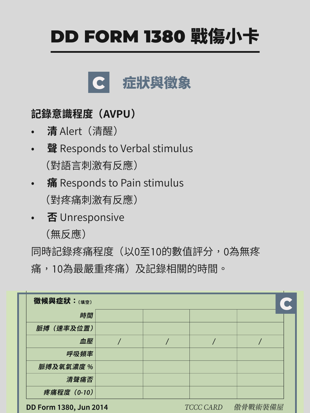TCCC 戰傷小卡 DD1380 Form 症狀與徵象    為了追蹤傷患的生命徵象及身體狀況，需記錄的資訊包括脈搏速率與位置、血壓、呼吸速率和血氧飽和度，並標註測量的具體時間。此區同時包含對意識狀態的記錄，遵循 AVPU 標準（清醒、對語言刺激有反應、對疼痛刺激有反應、無反應）。    疼痛程度需以數字評分的方式記錄（0 表示無痛，10 表示最嚴重的疼痛），並隨時間追蹤。這些數據能幫助後續醫療單位判斷傷患是否出現病情惡化或穩定。    在記錄時，需注意生命徵象的連續性。即使測量設備受環境限制，簡單的手動評估也應盡可能準確。建議填寫者熟悉相關測量方法，並在條件允許的情況下，盡量多次測量以確保數據可信。