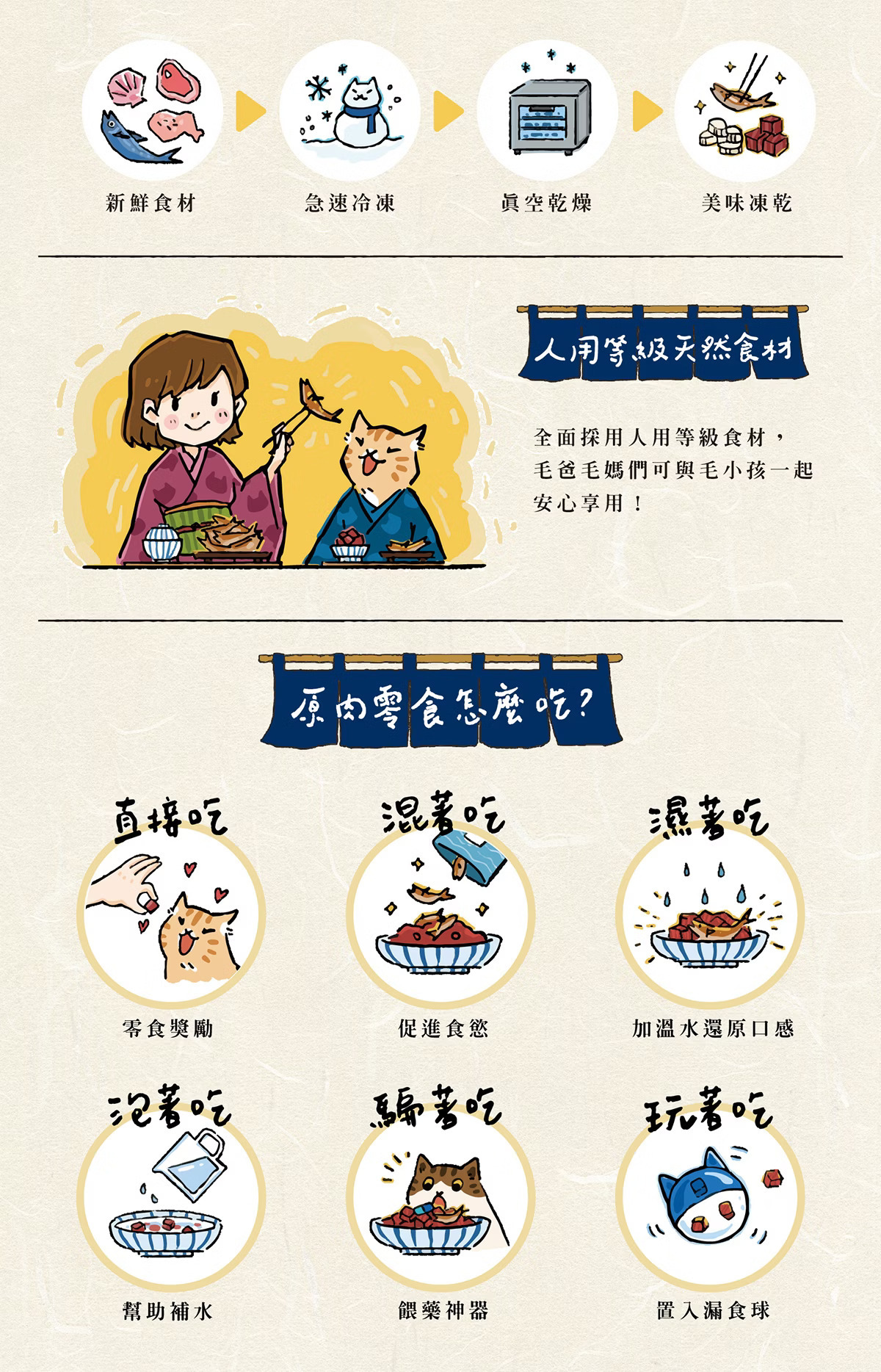 台灣吉豆貓｜寵物原肉凍乾零食