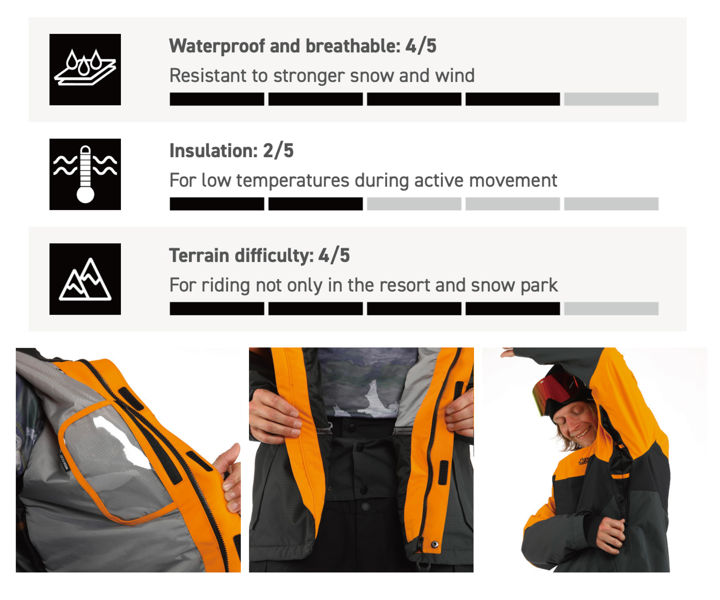 RIPPLE JACKET FW23男款時尚滑雪外套 面料＆細節