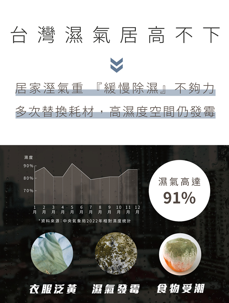 【SANSUI山水】小植淨除濕器1入組 (不含還原座)