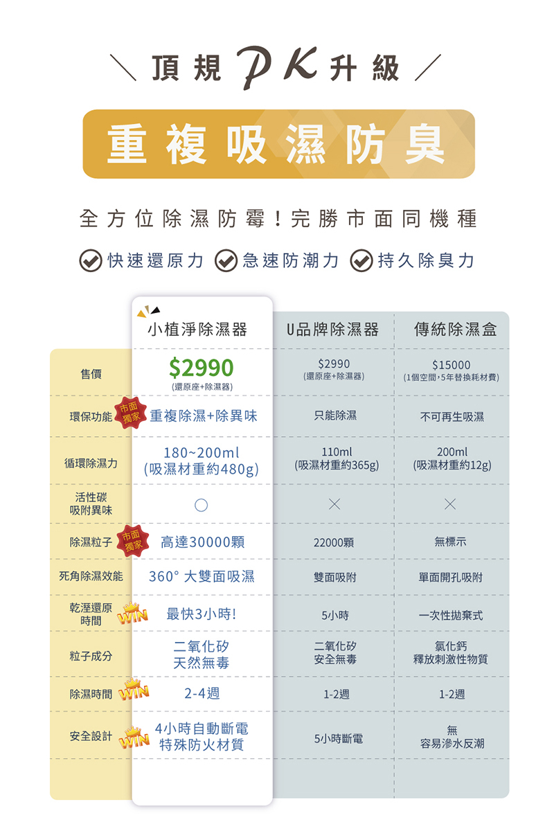 【SANSUI山水】小植淨除濕器1入組 (不含還原座)