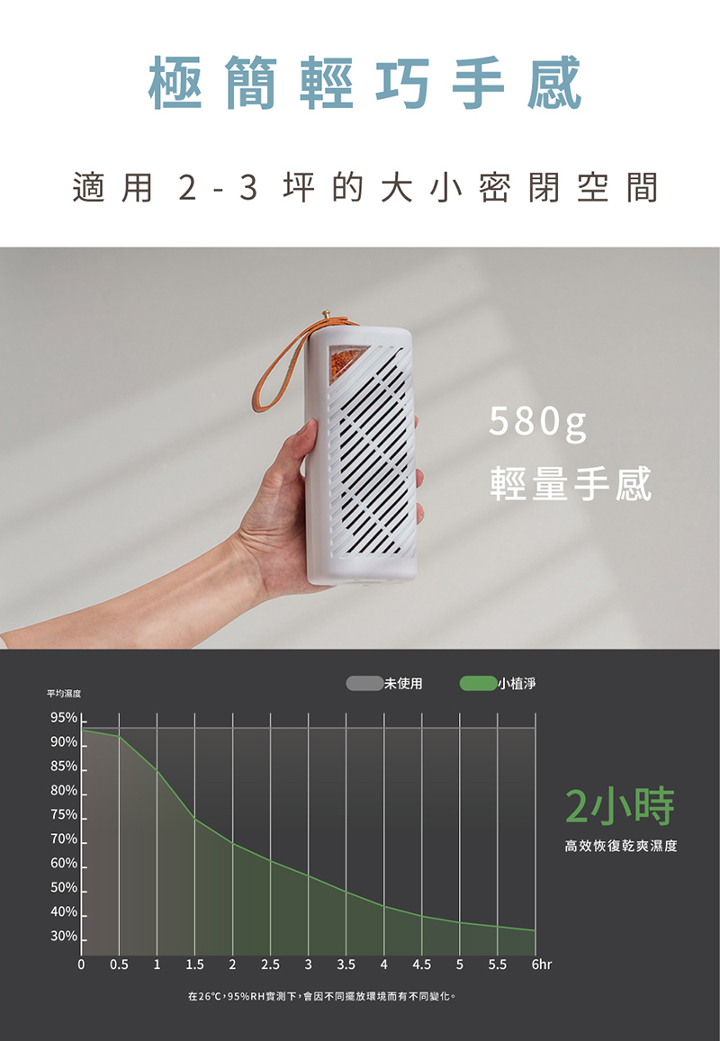 【SANSUI山水】小植淨除濕器1入組 (不含還原座)