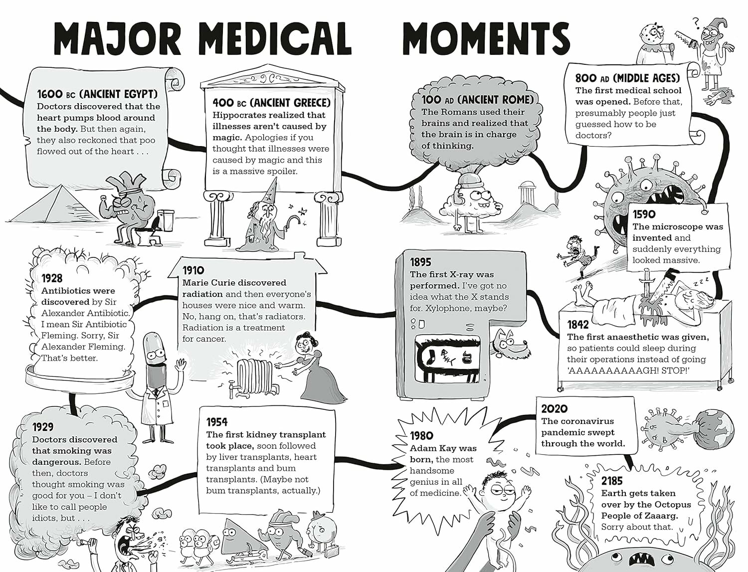 Kays Marvellous Medicine: A Gross and Gruesome History of the Human Body