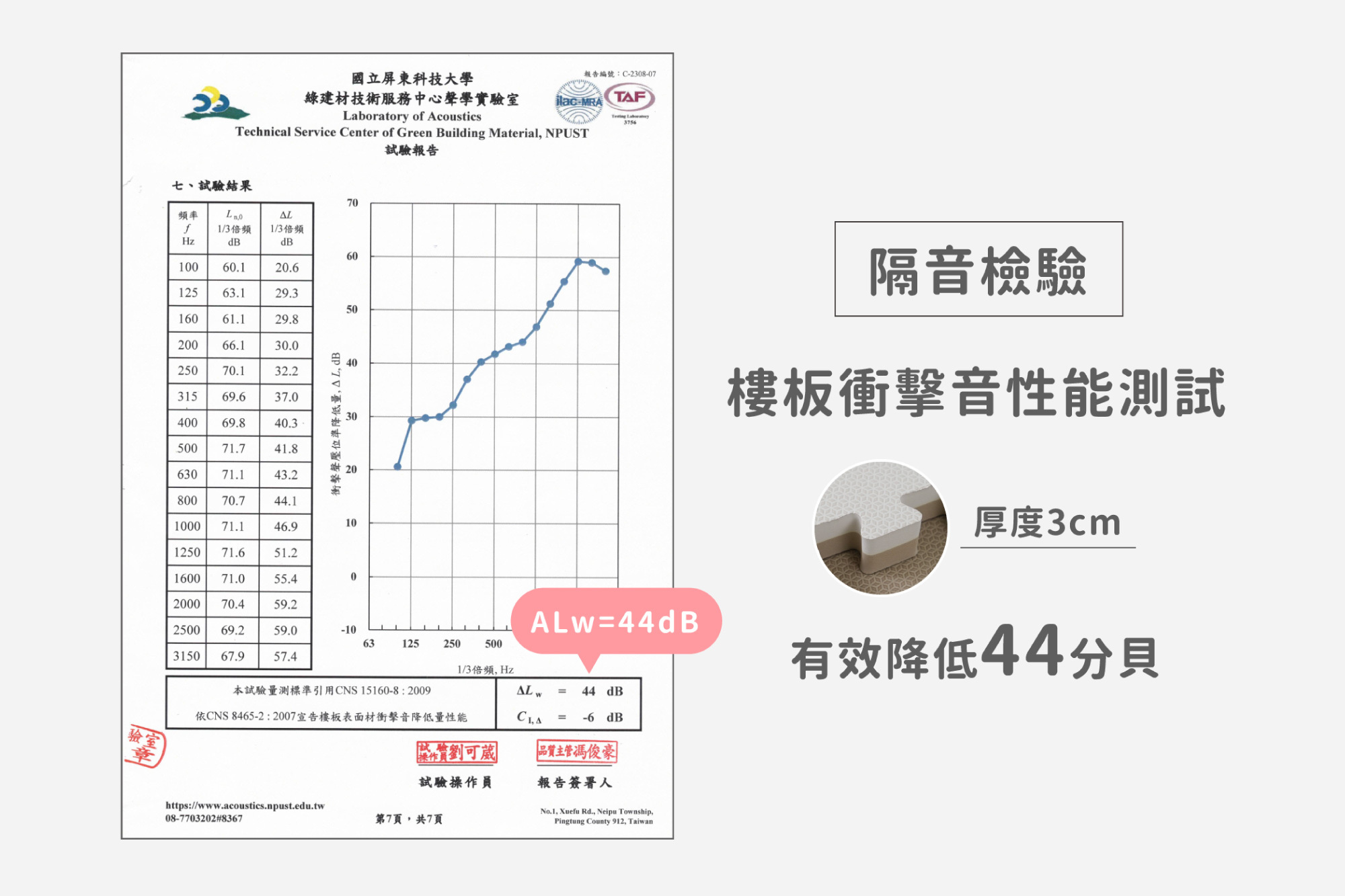 這是三公分地墊的隔音檢測報告