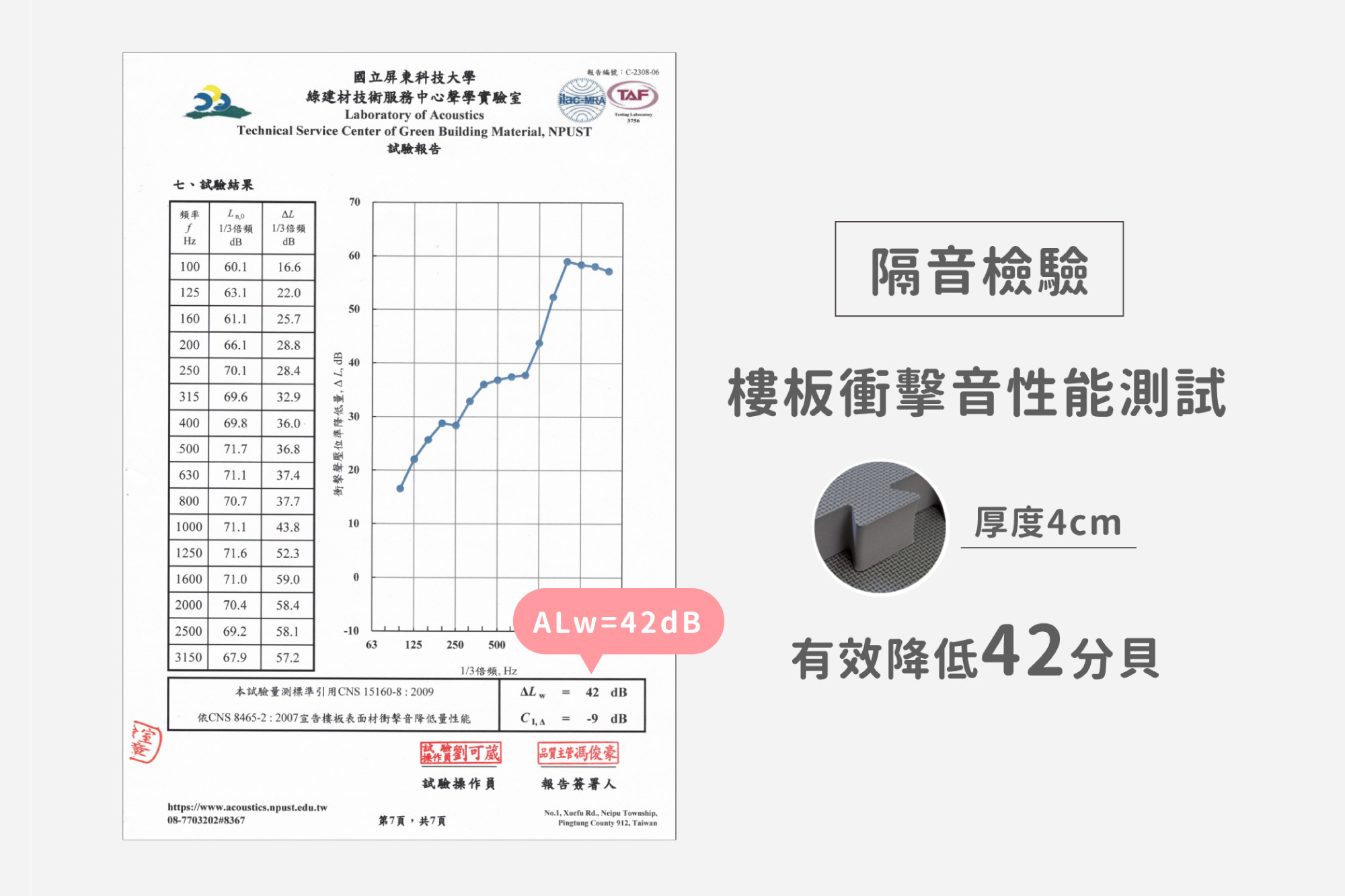 這是一張四公分地墊的隔音檢測報告